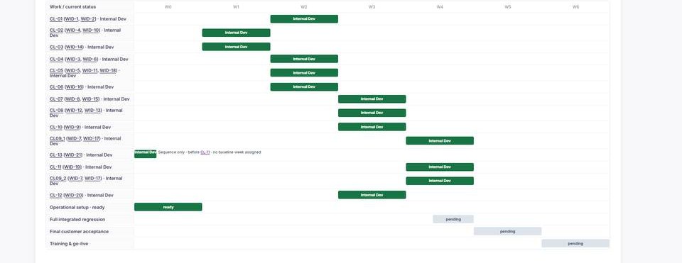 Implementation programme board for the AI-agent delivery