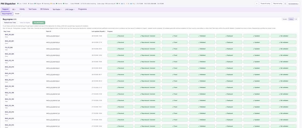 Bug progress pipeline from received to QA validated