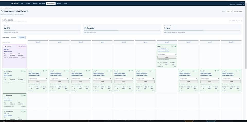Environment lanes with frozen releases