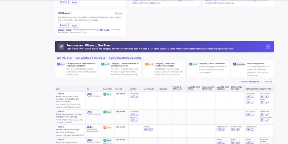 Feature to screen matrix per role, English and Arabic