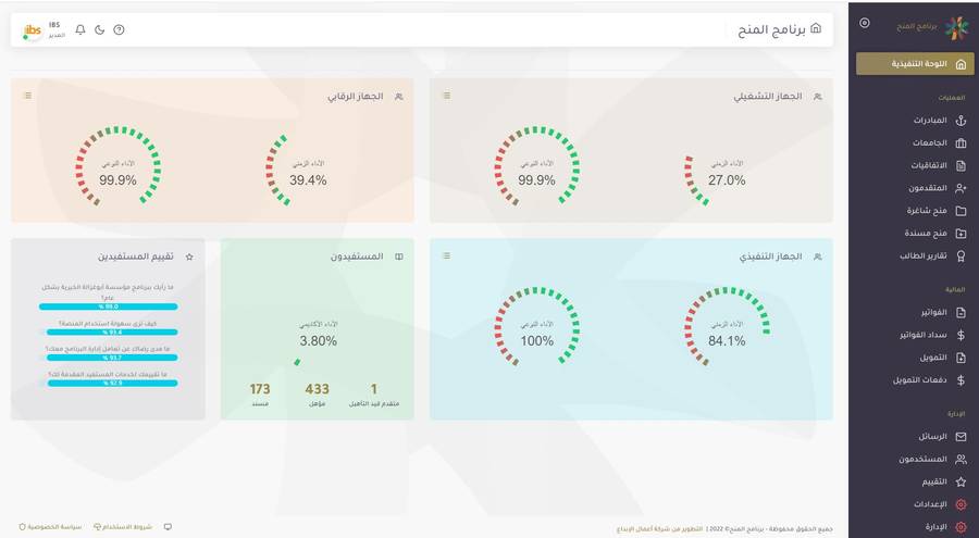 Scholarships program executive dashboard